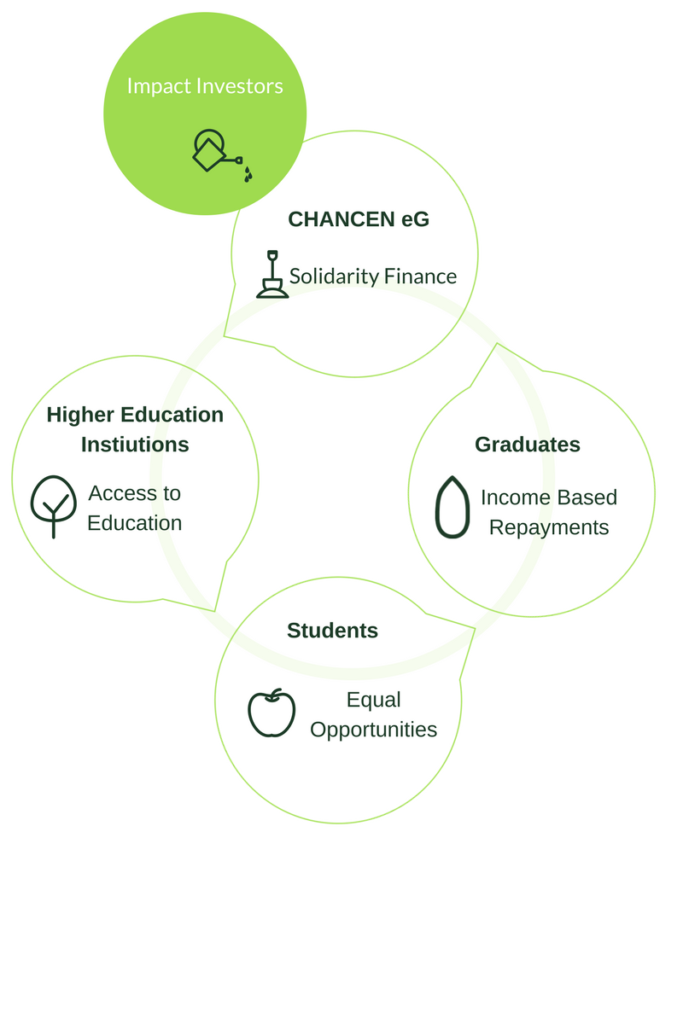 How the RGC works